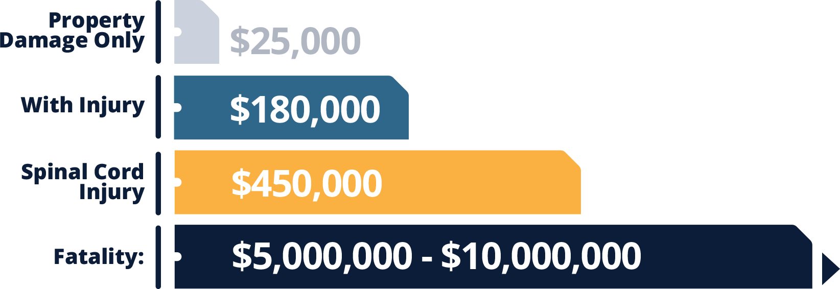 FREQ_InsuranceCosts_v1