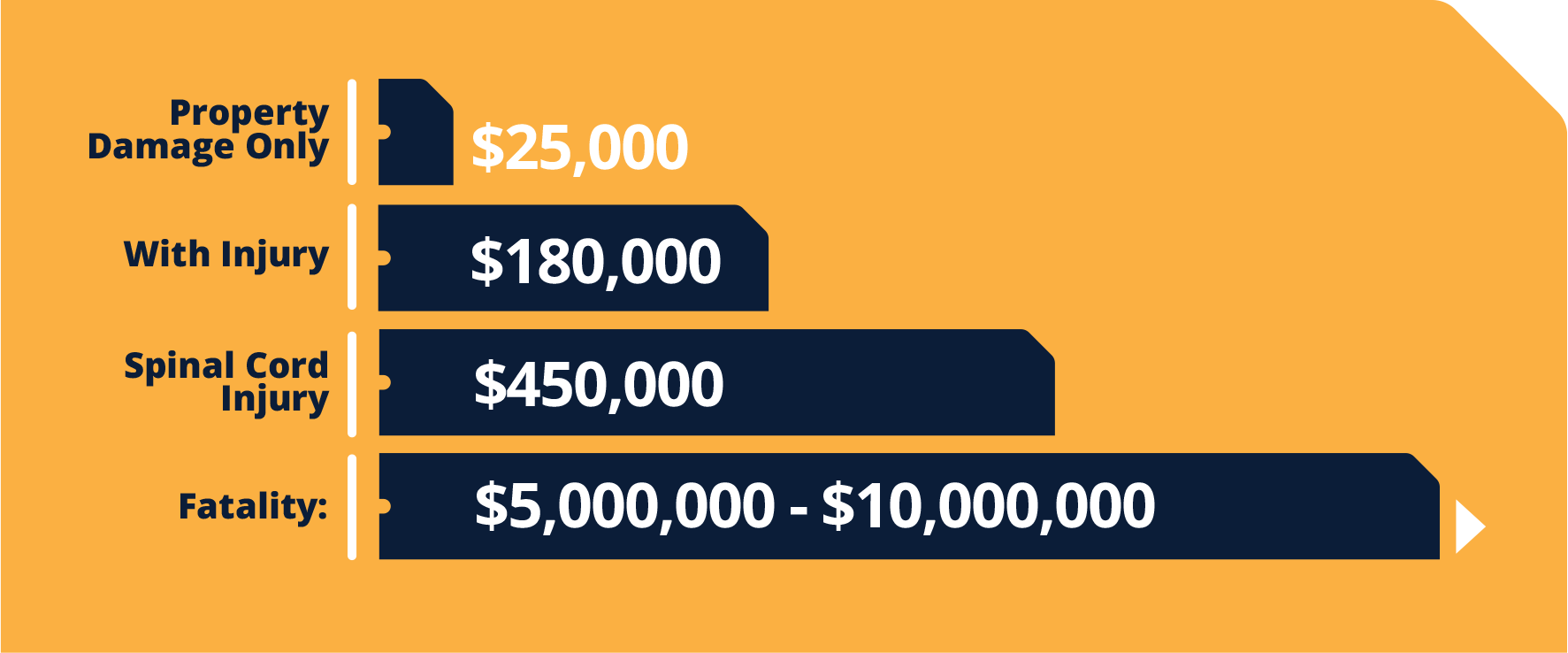 FREQ_InsuranceCosts_v2